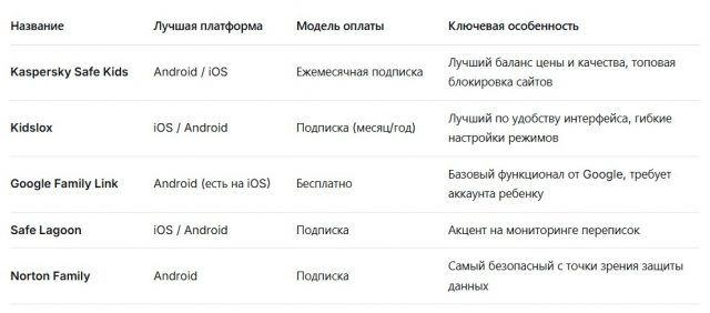 ТАБЛИЦА